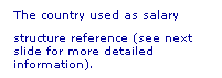 Text Box: The country used as salary 
structure reference (see next slide for more detailed information).
