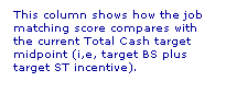 Text Box: This column shows how the job matching score compares with the current Total Cash target midpoint (i,e, target BS plus target ST incentive).
