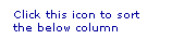 Text Box: Click this icon to sort the below column

