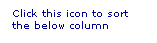 Text Box: Click this icon to sort the below column
