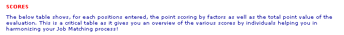 Text Box: SCORES
The below table shows, for each positions entered, the point scoring by factors as well as the total point value of the evaluation. This is a critical table as it gives you an overview of the various scores by individuals helping you in harmonizing your Job Matching process!
